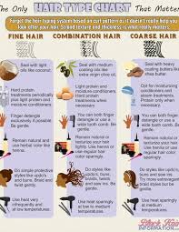 Hair Porosity Google Search Hairlicious Ideas Natural