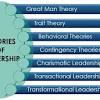 Role of Leadership in Great-Man Theory
