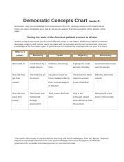 04_02_mjwh_jaedadorceus Docx Democratic Concepts Chart
