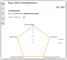 Oracle Talent Management Cloud Release 11 Whats New