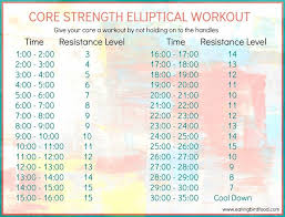 elliptical workout plan for beginners