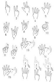 Sign Language Numbers 1 20 Malaysian Sign Language Group