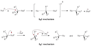 Why Steric Hindrance Doesnt Affect Sn1 Reaction Quora