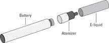 Image result for what are all the parts on a vape pen called