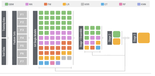 Care to see hundreds of sets on one site. How Do I Create These Layers Image With Stacking Rapidminer Community