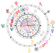 Astrological Compatibility Kanye West And Kim Kardashian