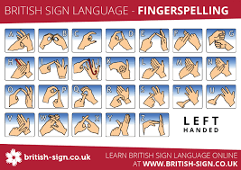 Fingerspelling Alphabet British Sign Language Bsl