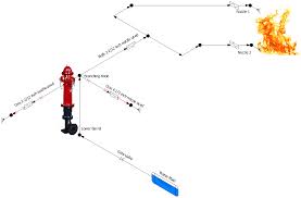 Modeling A Fire Hydrant Engineered Software Knowledge Base