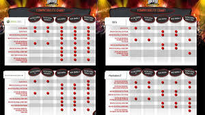 Activision Screws Up Their Own Guitar Hero Compatibility Charts