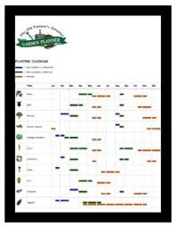 planting dates calculator for seattle