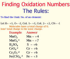 Oxidation Numbers Sulphur Exhibits Oxidation Numbers Of 2