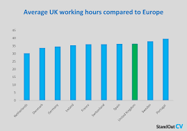 average weekly working hours uk 2023