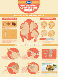 How to spatchcock a chicken. 10 Charts That Will Make You A Better Cook Fun Cooking Cooking Advice Chicken Preparations