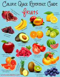 quick calorie reference guide fruits