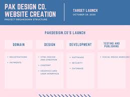 Pastel Pink And Blue Work Breakdown Structure Chart
