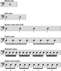 Mark these in your music when a conductor directs it! How To Divide Music Into Phrases Measures And Beats To Play The Bass Guitar Dummies