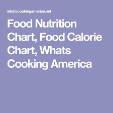 Food Nutrition Chart Get Fit Nutrition Chart Food