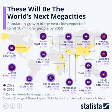 chart the world s next megacities