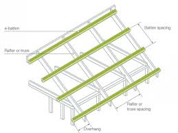 roof truss and roof batten