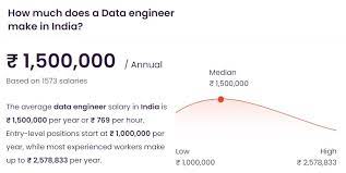 data engineer salary and rate ranges