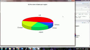 Pie Charts In R Using Normal 3d Ggplot2 And Googlevis