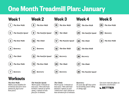 A One Month Treadmill Workout To Get