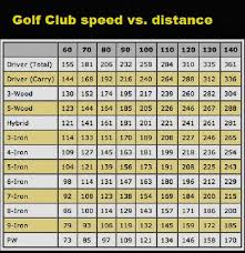 Golf Swing Weight Chart Golf Swing Weight