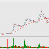 Tvix Stock Price And Chart Nasdaq Tvix Tradingview