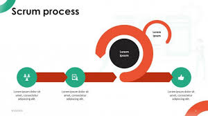 Playful Scrum Process Free Powerpoint Template