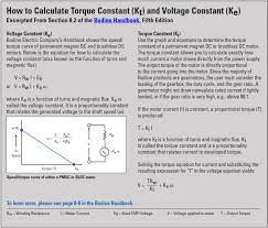 introduction to motor constants for