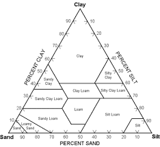 Sediment Grain Size Chart For Rocks