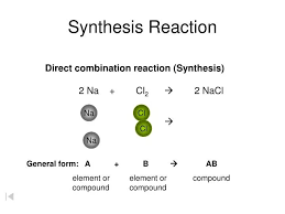 Ppt Synthesis Reaction Powerpoint