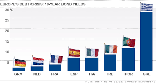 Eurobonds The Solution That Just Wont Stick Nov 22 2011