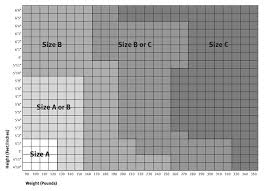 Herman Miller Aeron Size Chart Www Bedowntowndaytona Com