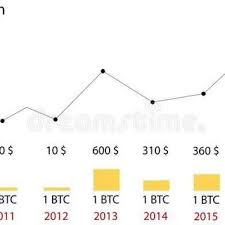 Learn how the currency has seen major spikes and after a period of brief decline in the first two months, the price charted a remarkable ascent from analyzing bitcoin's price history. Bitcoin Price History Graph Download Scientific Diagram