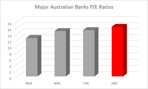 A Look At Anz Banking Group And Its Dividend Australia And