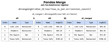 pandas merge join data pd dataframe
