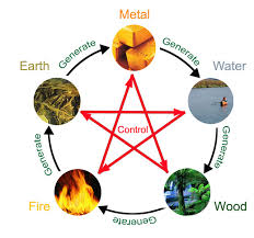 Chinese Zodiac Elements Five Elements Compatibility Chart