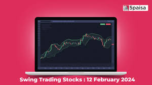 swing trading stocks week of 12