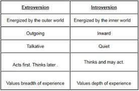 Family Investment Center Introverts Versus Extroverts In