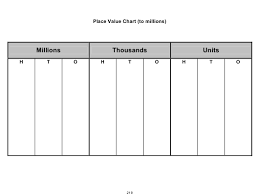 Millions Place Value Chart Template Download Printable Pdf
