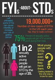 Image result for how many people<br />
              in the us have an STD