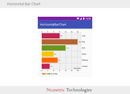 Horizontal Bar Chart Android Www Bedowntowndaytona Com