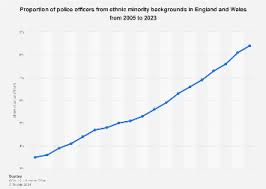 ethnic minority police officers england