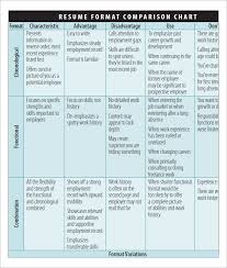 32 Comparison Chart Templates Word Excel Pdf Free