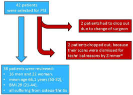 Patient Specific Instrumentation Psi Early Results In A