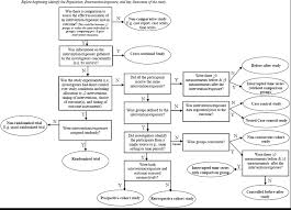 Case study learning tool