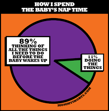 Pie Chart How I Spend The Babys Nap Time