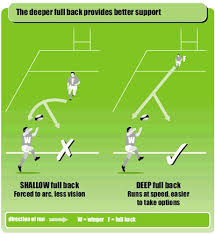 defence rugby drills