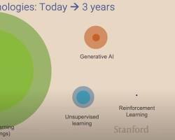 Generative Deep Learning by Stanford University 이미지